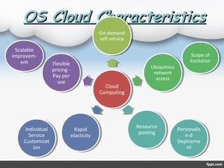 Open Source Cloud | PPT