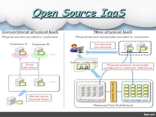 Open Source Cloud | PPT