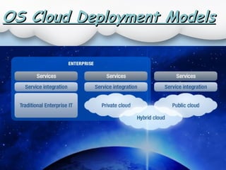 Open Source Cloud | PPT