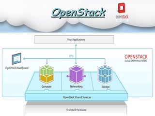 Open Source Cloud | PPT
