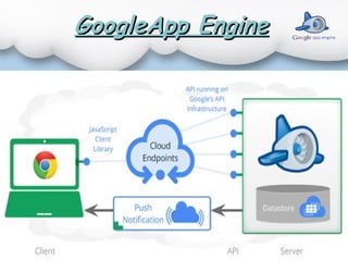 Open Source Cloud | PPT