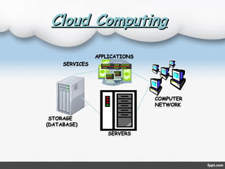Open Source Cloud | PPT