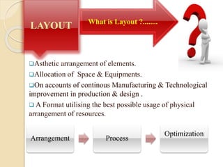 Asthetic arrangement of elements.
Allocation of Space & Equipments.
On accounts of continous Manufacturing & Technological
improvement in production & design .
 A Format utilising the best possible usage of physical
arrangement of resources.
What is Layout ?........
Arrangement Process
Optimization
 