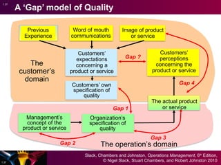 Operations Supply Chain managemnets.pptx