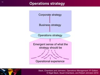 Operations Supply Chain managemnets.pptx
