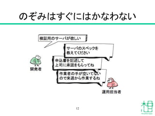 のぞみはすぐにはかなわない
12
 