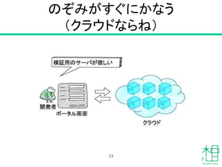 のぞみがすぐにかなう
（クラウドならね）
13
 