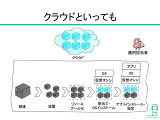 クラウドといっても
16
 