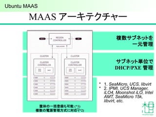 筐体の一括登録も可能 (*1)
複数の電源管理方式に対応 (*2)
サブネット単位で
DHCP/PXE 管理
複数サブネットを
一元管理
MAAS アーキテクチャー
25
* 1. SeaMicro, UCS, libvirt
* 2. IPMI, UCS Manager,
iLO4, Moonshot iLO, Intel
AMT, SeaMicro 15k,
libvirt, etc.
Ubuntu MAAS
 