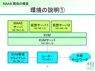 環境の説明①
32
KVMサーバ
192.168.1.10
ルーター
192.168.1.1
外部
ネットワーク
KVM管理
クライアント
192.168.1.2
MAAS
サーバ
192.168.1.20
KVM
仮想サーバ１
192.168.1.31
仮想サーバ2
192.168.1.32
MAAS 環境の構築
 
