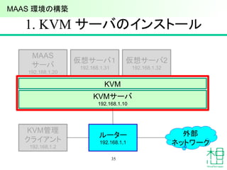 1. KVM サーバのインストール
35
KVMサーバ
192.168.1.10
ルーター
192.168.1.1
外部
ネットワーク
KVM管理
クライアント
192.168.1.2
MAAS
サーバ
192.168.1.20
KVM
仮想サーバ１
192.168.1.31
仮想サーバ2
192.168.1.32
MAAS 環境の構築
 