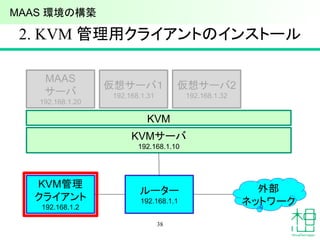 2. KVM 管理用クライアントのインストール
38
KVMサーバ
192.168.1.10
ルーター
192.168.1.1
外部
ネットワーク
KVM管理
クライアント
192.168.1.2
MAAS
サーバ
192.168.1.20
KVM
仮想サーバ１
192.168.1.31
仮想サーバ2
192.168.1.32
MAAS 環境の構築
 