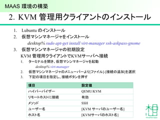 2．KVM 管理用クライアントのインストール
1. Lubuntu のインストール
2. 仮想マシンマネージャをインストール
desktop% sudo apt-get install virt-manager ssh-askpass-gnome
3. 仮想マシンマネージャの初期設定
KVM 管理用クライアントでKVMサーバへ接続
1. ターミナルを開き、仮想マシンマネージャを起動
desktop% virt-manager
2. 仮想マシンマネージャのメニューバーより[ファイル]-[接続の追加]を選択
3. 下記の項目を指定し、接続ボタンを押す
39
項目 設定値
ハイパーバイザー QEMU/KVM
リモートホストに接続 有効
メソッド SSH
ユーザー名 [KVM サーバのユーザー名]
ホスト名 [KVMサーバのホスト名]
MAAS 環境の構築
 