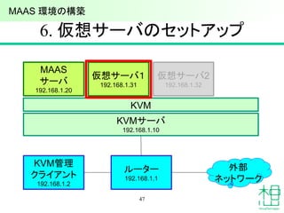 6. 仮想サーバのセットアップ
47
KVMサーバ
192.168.1.10
ルーター
192.168.1.1
外部
ネットワーク
KVM管理
クライアント
192.168.1.2
MAAS
サーバ
192.168.1.20
KVM
仮想サーバ１
192.168.1.31
仮想サーバ2
192.168.1.32
MAAS 環境の構築
 