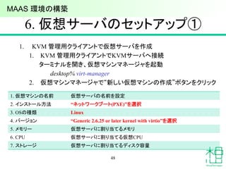6. 仮想サーバのセットアップ①
1. KVM 管理用クライアントで仮想サーバを作成
1. KVM 管理用クライアントでKVMサーバへ接続
ターミナルを開き、仮想マシンマネージャを起動
desktop% virt-manager
2. 仮想マシンマネージャで“新しい仮想マシンの作成”ボタンをクリック
48
MAAS 環境の構築
1. 仮想マシンの名前 仮想サーバの名前を設定
2. インストール方法 “ネットワークブート(PXE)”を選択
3. OSの種類 Linux
4. バージョン “Generic 2.6.25 or later kernel with virtio”を選択
5. メモリー 仮想サーバに割り当てるメモリ
6. CPU 仮想サーバに割り当てる仮想CPU
7. ストレージ 仮想サーバに割り当てるディスク容量
 
