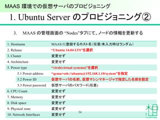 1. Ubuntu Server のプロビジョニング②
3. MAAS の管理画面の “Nodes”タブにて、ノードの情報を更新する
54
1. Hostname MAAS に登録するホスト名（任意/未入力時はランダム）
2. Release “Ubuntu 14.04 LTS”を選択
3. Cluster 変更せず
4. Architecture 変更せず
5. Power type “virsh(virtual systems)”を選択
5.1 Power address “qemu+ssh://ubuntu@192.168.1.10/system”を指定
5.2 Power ID 仮想サーバの名前、仮想マシンマネージャで指定した名前を設定
5.3 Power password 仮想サーバのパスワード(任意)
6. CPU Count 変更せず
7. Memory 変更せず
8. Disk space 変更せず
9. Physical zone 変更せず
10. Network Interfaces 変更せず
MAAS 環境での仮想サーバのプロビジョニング
 