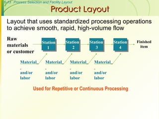 Repetitive Processing Layout OSCM_Ch3(b) -(Revised_2023) Process Selection and Facility Layout.ppt