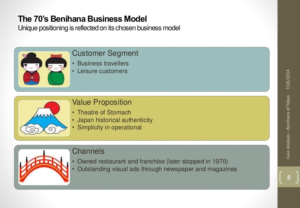Provide a brief list of benihana's immediate competitors image