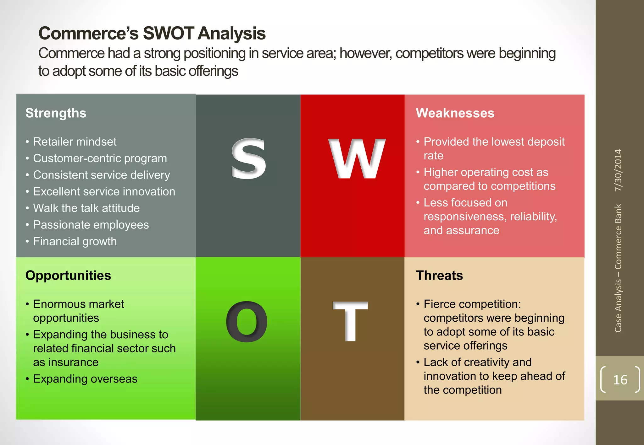 Commerce’s SWOT Analysis 
Commerce had a strong positioning in service area; however, competitors were beginning 
to adopt some of its basic offerings 
Case Analysis – Commerce Bank 7/30/2014 
16 
S W 
T 
Strengths 
• Retailer mindset 
• Customer-centric program 
• Consistent service delivery 
• Excellent service innovation 
• Walk the talk attitude 
• Passionate employees 
• Financial growth 
Opportunities 
• Enormous market 
opportunities 
• Expanding the business to 
related financial sector such 
as insurance 
• Expanding overseas 
Threats 
• Fierce competition: 
competitors were beginning 
to adopt some of its basic 
service offerings 
• Lack of creativity and 
innovation to keep ahead of 
the competition 
O 
Weaknesses 
• Provided the lowest deposit 
rate 
• Higher operating cost as 
compared to competitions 
• Less focused on 
responsiveness, reliability, 
and assurance 
 
