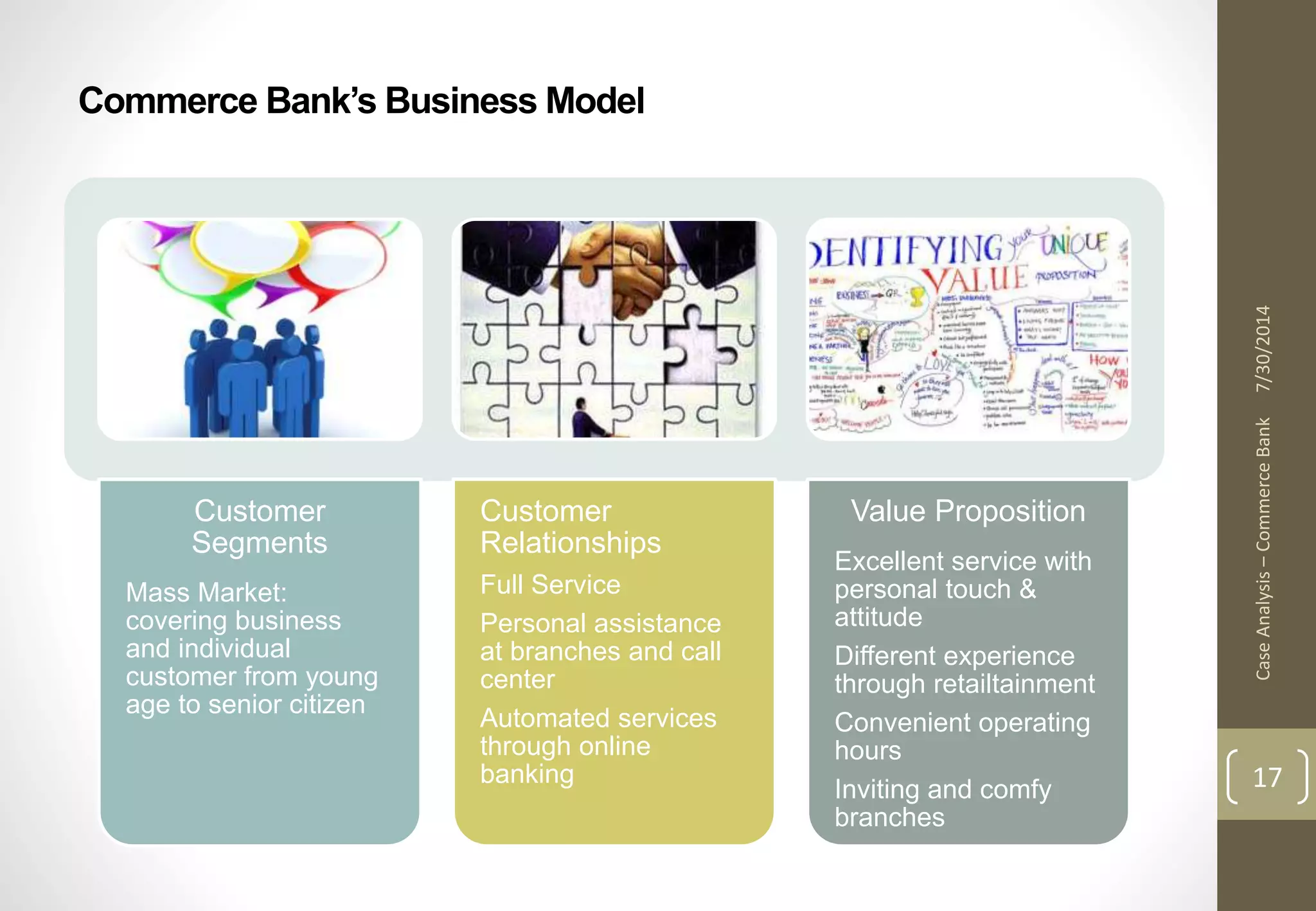Case Analysis – Commerce Bank 7/30/2014 
17 
Commerce Bank’s Business Model 
Customer 
Segments 
Mass Market: 
covering business 
and individual 
customer from young 
age to senior citizen 
Customer 
Relationships 
Full Service 
Personal assistance 
at branches and call 
center 
Automated services 
through online 
banking 
Value Proposition 
Excellent service with 
personal touch & 
attitude 
Different experience 
through retailtainment 
Convenient operating 
hours 
Inviting and comfy 
branches 
 