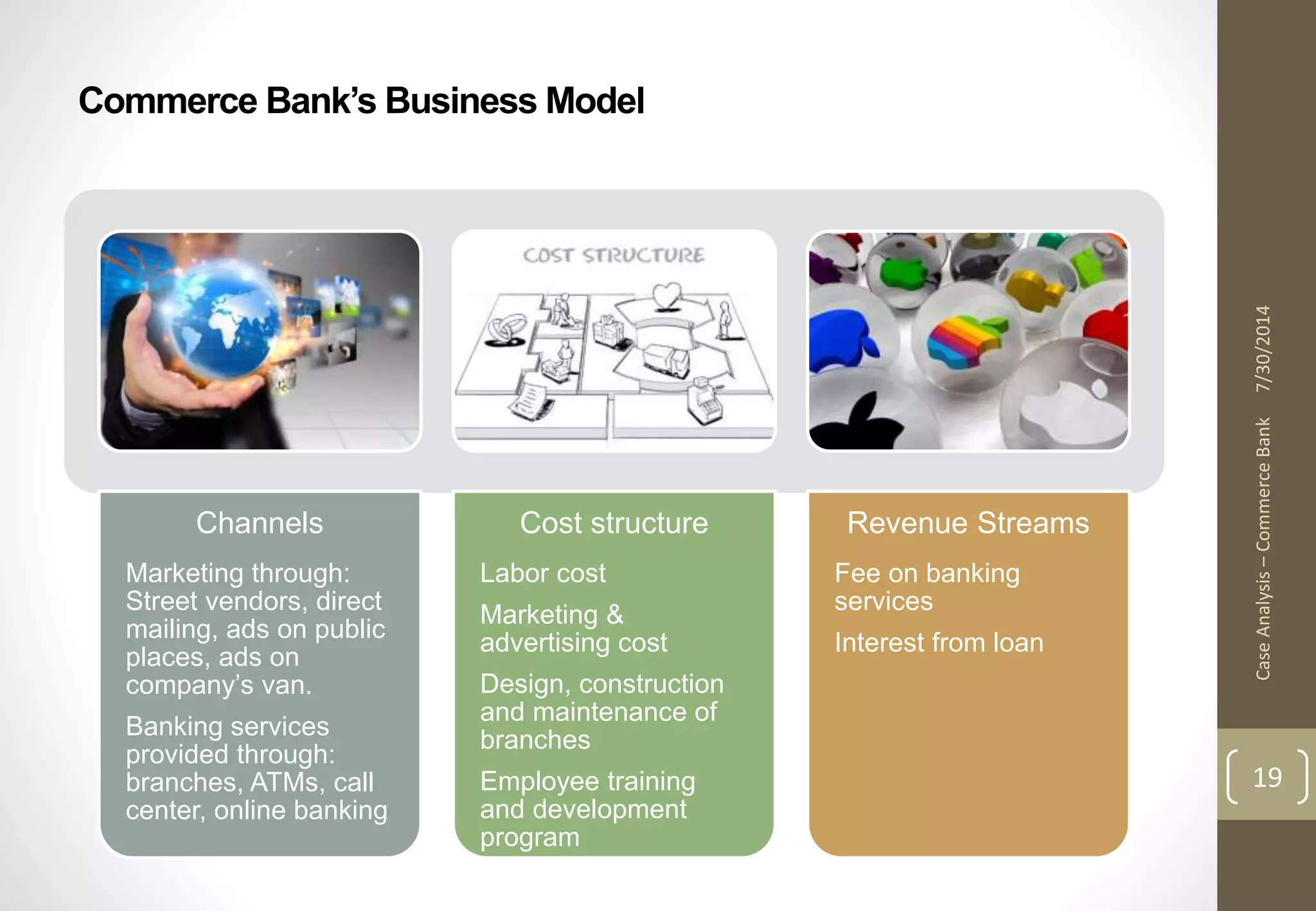 Case Analysis – Commerce Bank 7/30/2014 
19 
Commerce Bank’s Business Model 
Channels 
Marketing through: 
Street vendors, direct 
mailing, ads on public 
places, ads on 
company’s van. 
Banking services 
provided through: 
branches, ATMs, call 
center, online banking 
Cost structure 
Labor cost 
Marketing & 
advertising cost 
Design, construction 
and maintenance of 
branches 
Employee training 
and development 
program 
Revenue Streams 
Fee on banking 
services 
Interest from loan 
 