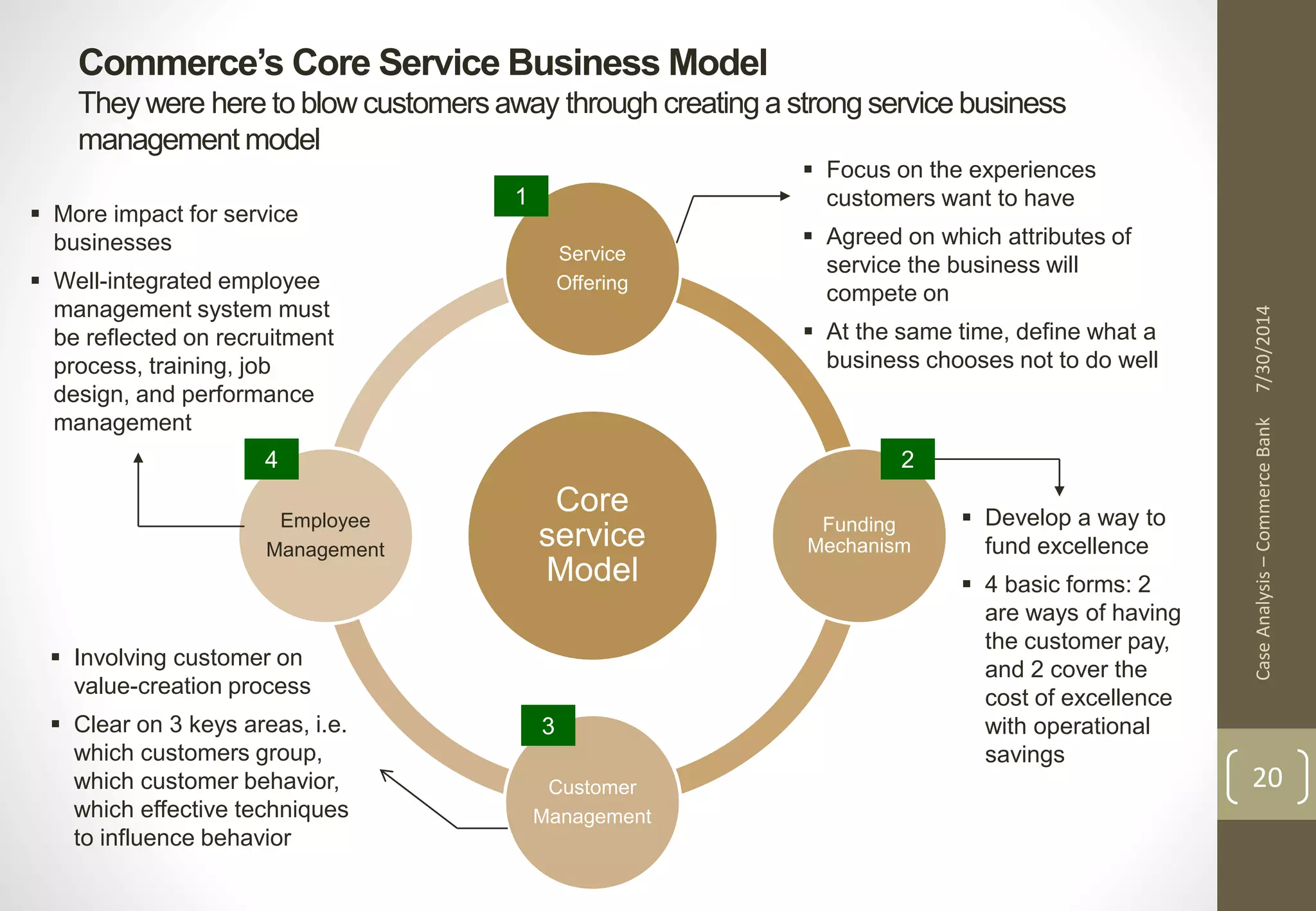 Commerce’s Core Service Business Model 
They were here to blow customers away through creating a strong service business 
management model 
Case Analysis – Commerce Bank 7/30/2014 
20 
Service 
Offering 
Core 
service 
Model 
Funding 
Mechanism 
Customer 
Management 
 More impact for service 
 Well-integrated employee 
management system must 
be reflected on recruitment 
process, training, job 
design, and performance 
management 
Employee 
Management 
1 
2 
3 
4 
 Focus on the experiences 
customers want to have 
 Agreed on which attributes of 
service the business will 
compete on 
 At the same time, define what a 
business chooses not to do well 
 Develop a way to 
fund excellence 
 4 basic forms: 2 
are ways of having 
the customer pay, 
and 2 cover the 
cost of excellence 
with operational 
savings 
businesses 
 Involving customer on 
value-creation process 
 Clear on 3 keys areas, i.e. 
which customers group, 
which customer behavior, 
which effective techniques 
to influence behavior 
 