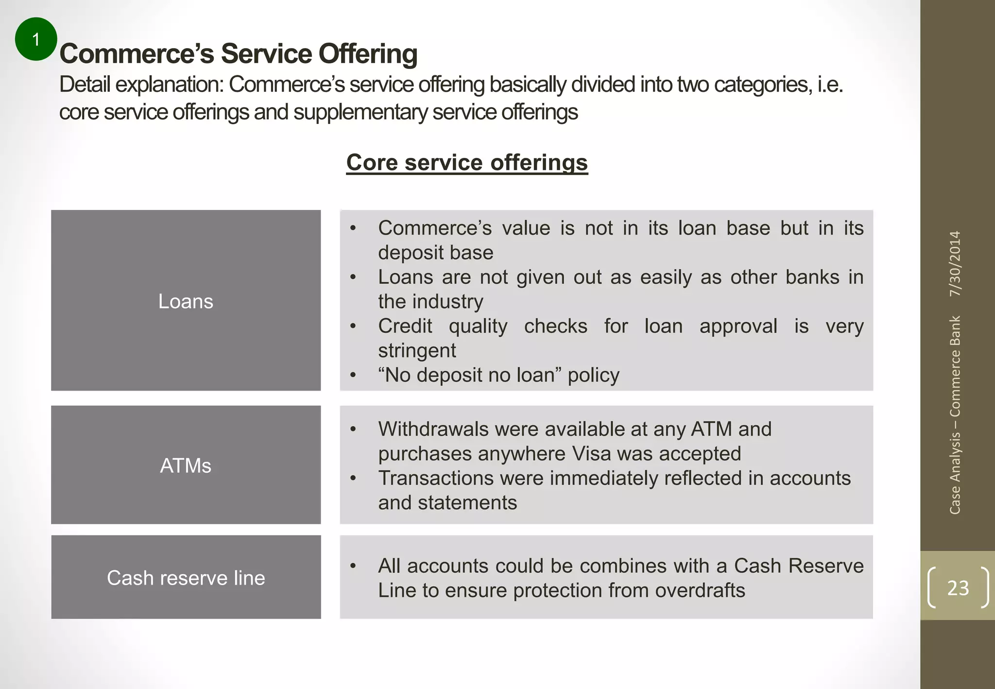 Case Analysis – Commerce Bank 7/30/2014 
23 
Commerce’s Service Offering 
Detail explanation: Commerce’s service offering basically divided into two categories, i.e. 
core service offerings and supplementary service offerings 
1 
Core service offerings 
Loans 
ATMs 
Cash reserve line 
• Commerce’s value is not in its loan base but in its 
deposit base 
• Loans are not given out as easily as other banks in 
the industry 
• Credit quality checks for loan approval is very 
stringent 
• “No deposit no loan” policy 
• Withdrawals were available at any ATM and 
purchases anywhere Visa was accepted 
• Transactions were immediately reflected in accounts 
and statements 
• All accounts could be combines with a Cash Reserve 
Line to ensure protection from overdrafts 
 