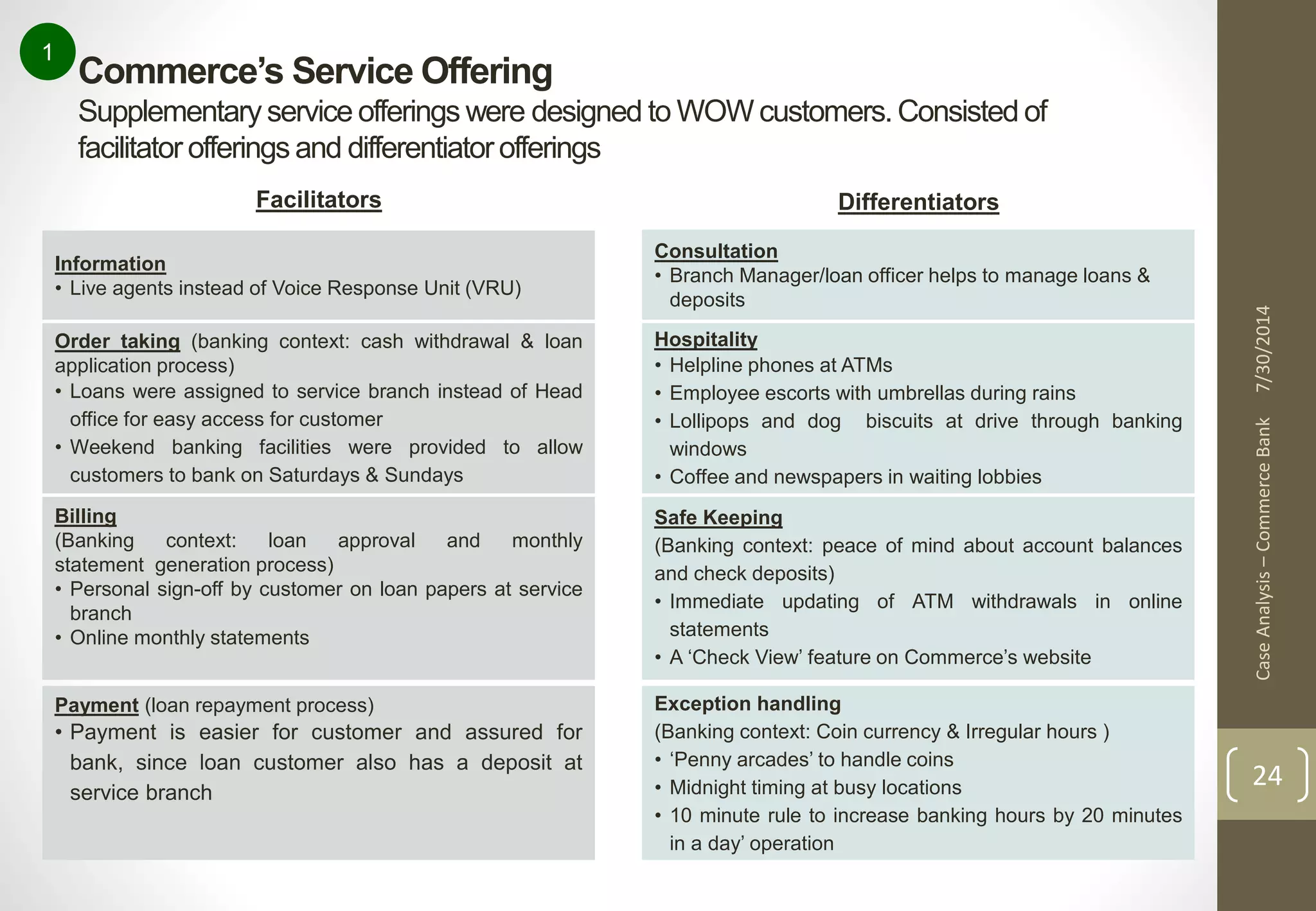 Case Analysis – Commerce Bank 7/30/2014 
24 
Commerce’s Service Offering 
Supplementary service offerings were designed to WOW customers. Consisted of 
facilitator offerings and differentiator offerings 
1 
Facilitators 
Information 
• Live agents instead of Voice Response Unit (VRU) 
Order taking (banking context: cash withdrawal & loan 
application process) 
• Loans were assigned to service branch instead of Head 
office for easy access for customer 
• Weekend banking facilities were provided to allow 
customers to bank on Saturdays & Sundays 
Billing 
(Banking context: loan approval and monthly 
statement generation process) 
• Personal sign-off by customer on loan papers at service 
branch 
• Online monthly statements 
Payment (loan repayment process) 
• Payment is easier for customer and assured for 
bank, since loan customer also has a deposit at 
service branch 
Differentiators 
Consultation 
• Branch Manager/loan officer helps to manage loans & 
deposits 
Hospitality 
• Helpline phones at ATMs 
• Employee escorts with umbrellas during rains 
• Lollipops and dog biscuits at drive through banking 
windows 
• Coffee and newspapers in waiting lobbies 
Safe Keeping 
(Banking context: peace of mind about account balances 
and check deposits) 
• Immediate updating of ATM withdrawals in online 
statements 
• A ‘Check View’ feature on Commerce’s website 
Exception handling 
(Banking context: Coin currency & Irregular hours ) 
• ‘Penny arcades’ to handle coins 
• Midnight timing at busy locations 
• 10 minute rule to increase banking hours by 20 minutes 
in a day’ operation 
 