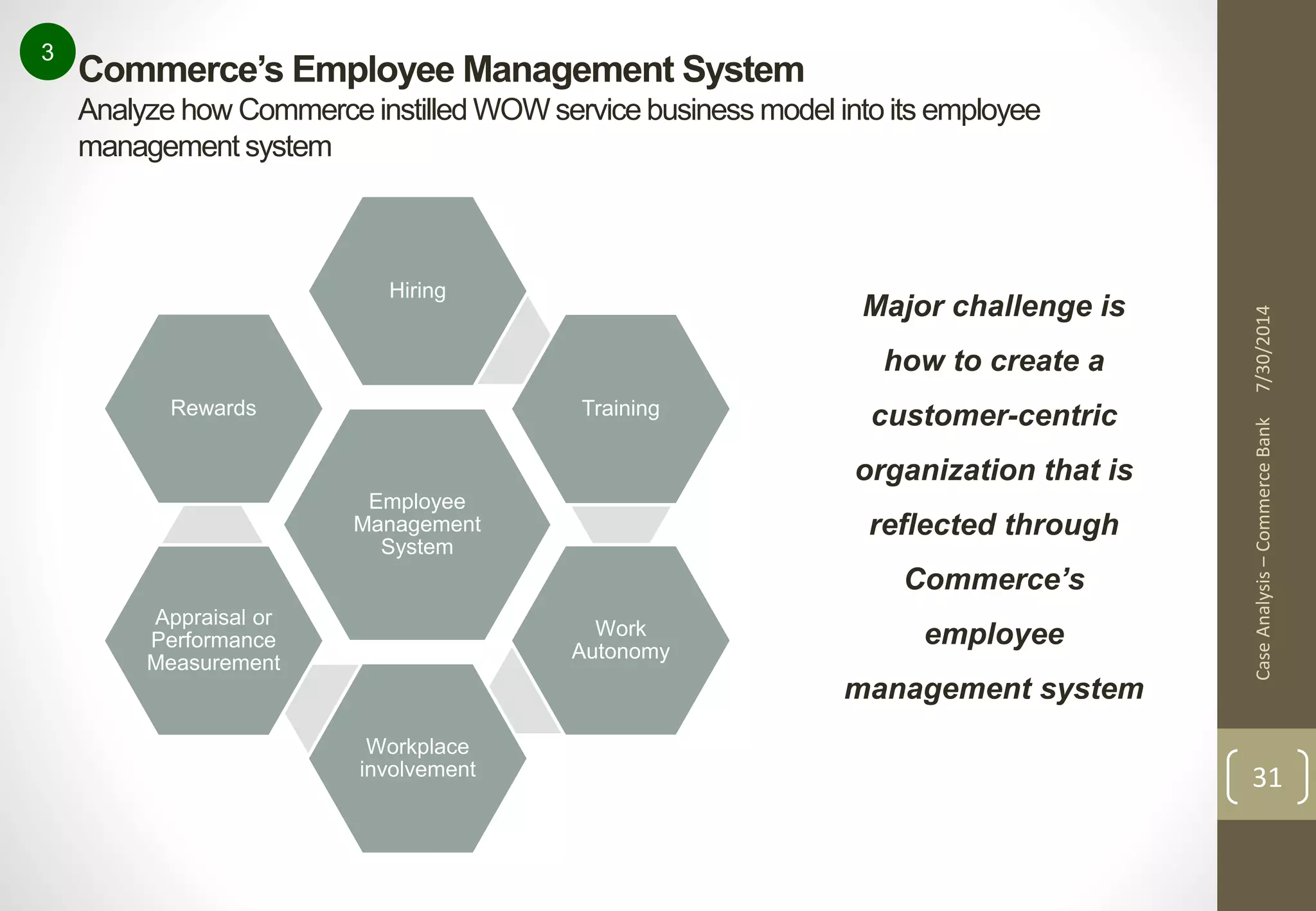Commerce’s Employee Management System 
Analyze how Commerce instilled WOW service business model into its employee 
management system 
Case Analysis – Commerce Bank 7/30/2014 
31 
3 
Hiring 
Employee 
Management 
System 
Training 
Work 
Autonomy 
Workplace 
involvement 
Rewards 
Appraisal or 
Performance 
Measurement 
Major challenge is 
how to create a 
customer-centric 
organization that is 
reflected through 
Commerce’s 
employee 
management system 
 