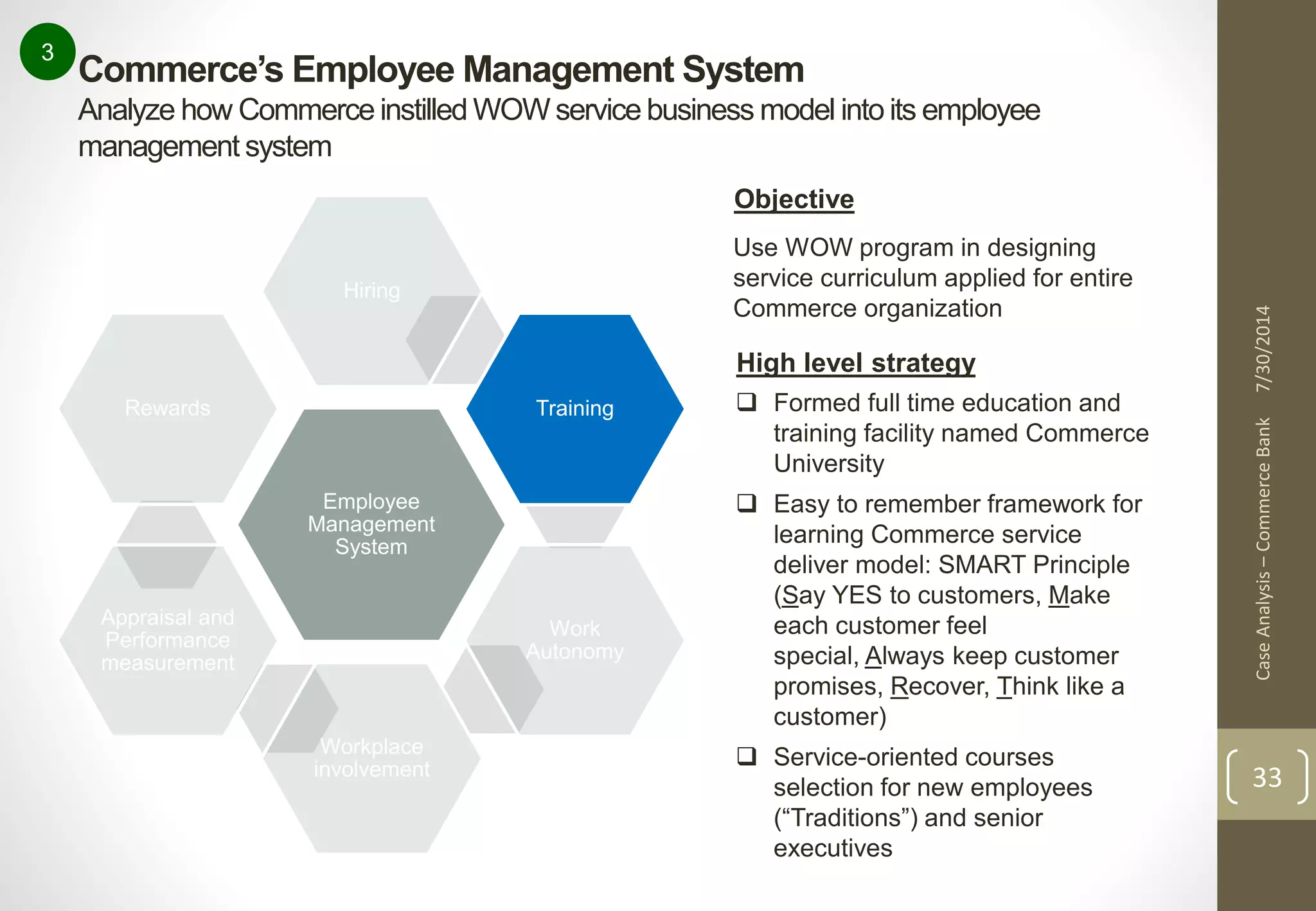 Commerce’s Employee Management System 
Analyze how Commerce instilled WOW service business model into its employee 
management system 
Case Analysis – Commerce Bank 7/30/2014 
33 
3 
Hiring 
Employee 
Management 
System 
Training 
Work 
Autonomy 
Workplace 
involvement 
Rewards 
Appraisal and 
Performance 
measurement 
Objective 
Use WOW program in designing 
service curriculum applied for entire 
Commerce organization 
High level strategy 
 Formed full time education and 
training facility named Commerce 
University 
 Easy to remember framework for 
learning Commerce service 
deliver model: SMART Principle 
(Say YES to customers, Make 
each customer feel 
special, Always keep customer 
promises, Recover, Think like a 
customer) 
 Service-oriented courses 
selection for new employees 
(“Traditions”) and senior 
executives 
 