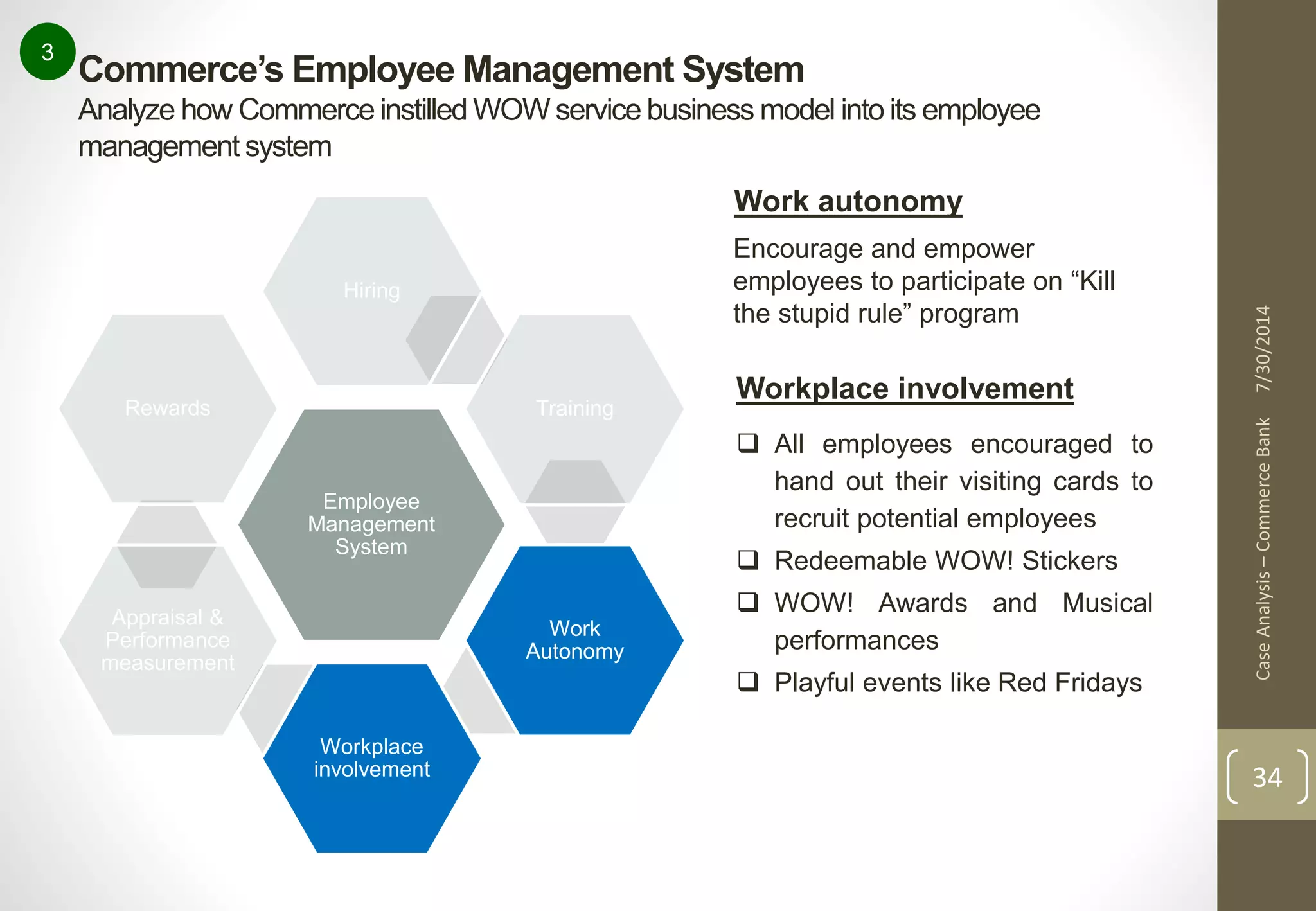 Commerce’s Employee Management System 
Analyze how Commerce instilled WOW service business model into its employee 
management system 
Case Analysis – Commerce Bank 7/30/2014 
34 
3 
Hiring 
Employee 
Management 
System 
Training 
Work 
Autonomy 
Workplace 
involvement 
Rewards 
Appraisal & 
Performance 
measurement 
Work autonomy 
Encourage and empower 
employees to participate on “Kill 
the stupid rule” program 
Workplace involvement 
 All employees encouraged to 
hand out their visiting cards to 
recruit potential employees 
 Redeemable WOW! Stickers 
 WOW! Awards and Musical 
performances 
 Playful events like Red Fridays 
 