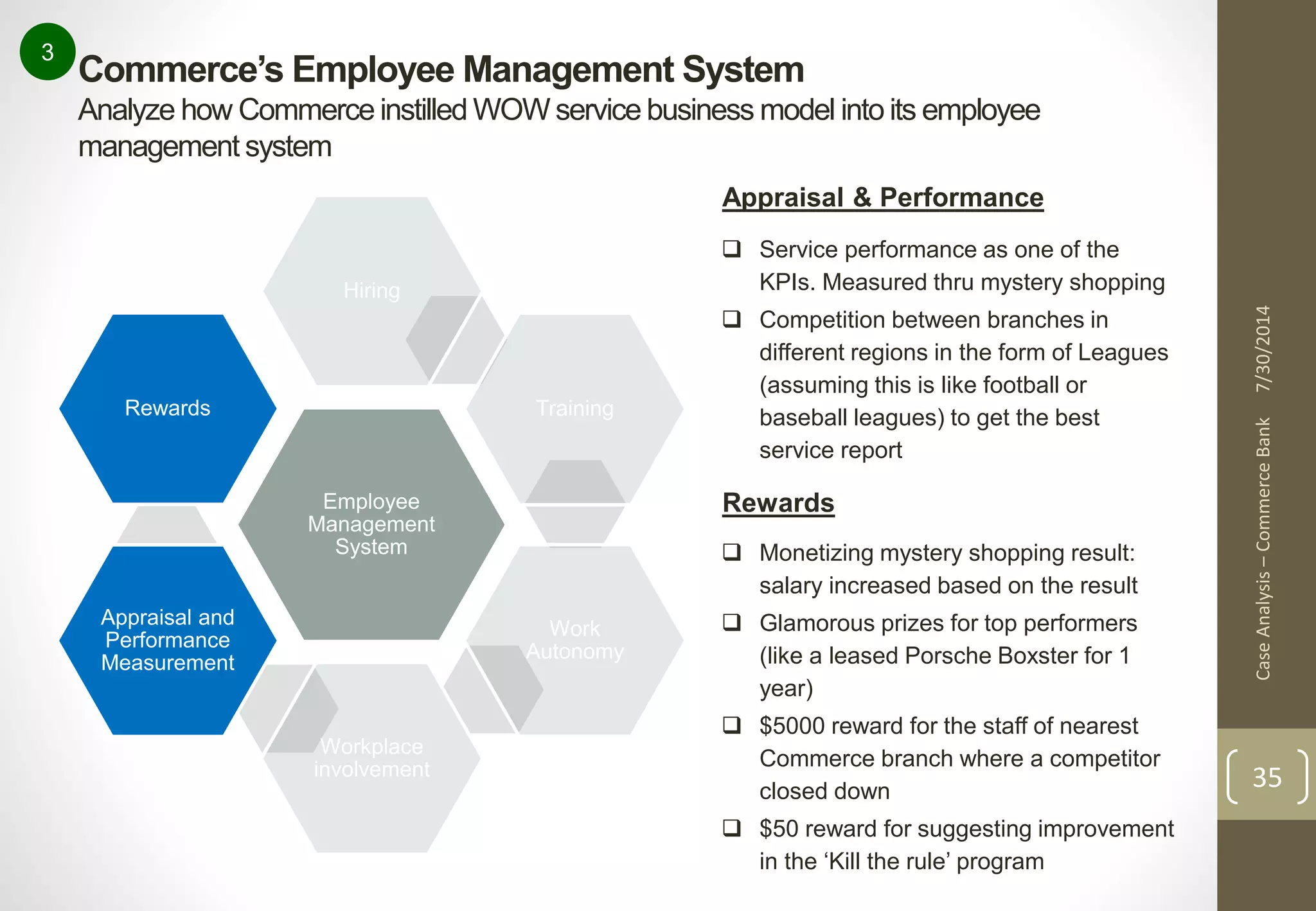Commerce’s Employee Management System 
Analyze how Commerce instilled WOW service business model into its employee 
management system 
Case Analysis – Commerce Bank 7/30/2014 
35 
3 
Hiring 
Employee 
Management 
System 
Training 
Work 
Autonomy 
Workplace 
involvement 
Rewards 
Appraisal and 
Performance 
Measurement 
Appraisal & Performance 
 Service performance as one of the 
KPIs. Measured thru mystery shopping 
 Competition between branches in 
different regions in the form of Leagues 
(assuming this is like football or 
baseball leagues) to get the best 
service report 
Rewards 
 Monetizing mystery shopping result: 
salary increased based on the result 
 Glamorous prizes for top performers 
(like a leased Porsche Boxster for 1 
year) 
 $5000 reward for the staff of nearest 
Commerce branch where a competitor 
closed down 
 $50 reward for suggesting improvement 
in the ‘Kill the rule’ program 
 