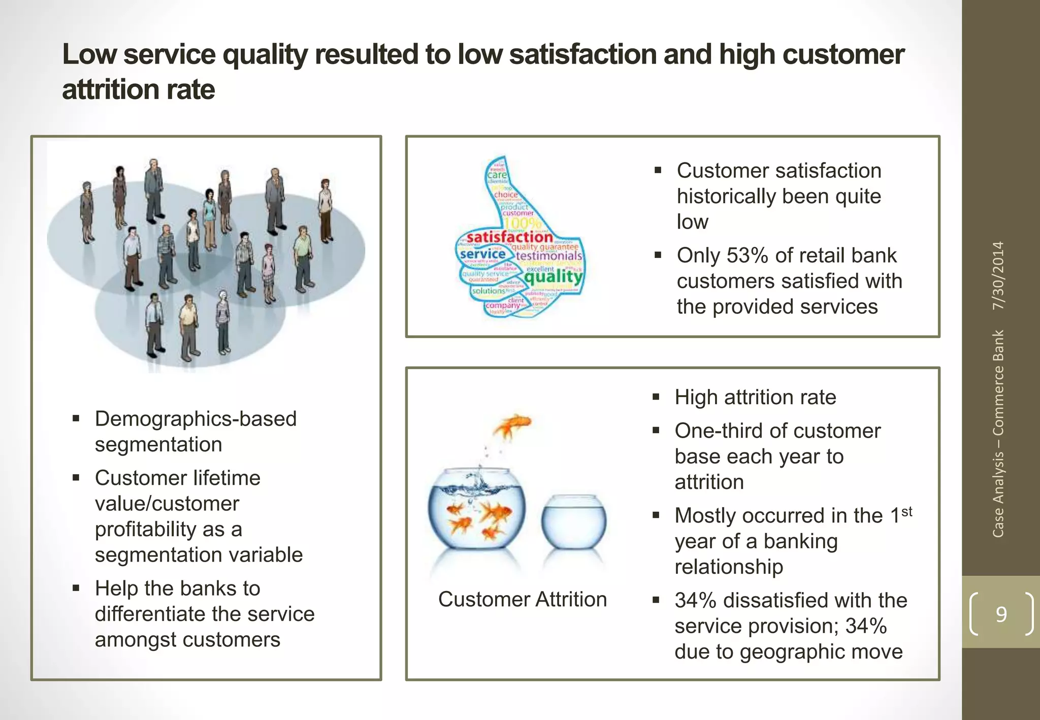 Low service quality resulted to low satisfaction and high customer 
attrition rate 
Case Analysis – Commerce Bank 7/30/2014 
9 
 Customer satisfaction 
historically been quite 
low 
 Only 53% of retail bank 
customers satisfied with 
the provided services 
 Demographics-based 
segmentation 
 Customer lifetime 
value/customer 
profitability as a 
segmentation variable 
 Help the banks to 
differentiate the service 
amongst customers 
 High attrition rate 
 One-third of customer 
base each year to 
attrition 
 Mostly occurred in the 1st 
year of a banking 
relationship 
 34% dissatisfied with the 
service provision; 34% 
due to geographic move 
Customer Attrition 
 