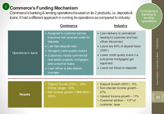 commerce bank case study analysis Commerce bank case analysis, commerce bank case study solution, commerce bank xls file, commerce bank excel file, subjects covered innovation service management by frances x frei, corey hajim source: hbs premier case collection 22 pages. commerce bank case study analysis Commerce bank case analysis, commerce bank case study solution, commerce bank xls file, commerce bank excel file, subjects covered innovation service management by frances x frei, corey hajim source: hbs premier case collection 22 pages.