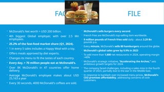 FACT FILE
 McDonald's Net worth > USD 200 billion.
 4th biggest Global employer, with over 2.5 Mn
employees.
 25.2% of the fast-food market share (Q1, 2024).
 1 in every 5 sales includes a Happy Meal with a toy.
 Offers meals approved by diet experts.
 Changes its menu to fit the tastes of each country.
 Every day, > 70 million people eat at McDonald's.
 Over 8K McDonald's in 47 countries offer home
delivery.
 Average McDonald's employee makes about USD
25,163 a year
 Every 30 seconds, 4000 McDonald's coffees are sold.
 McDonald's sells burgers every second.
 French fries are McDonald's top-selling item worldwide.
 9 million pounds of French fries sold daily - about 3.29 Bn
pounds p.a.
 Every minute, McDonald's sells 80 hamburgers around the globe.
 McDonald's global sales grew by 9.9% in 2023
 To add more than 1,600 net restaurants in 2024, operating margin
>40%
 McDonald's strategic initiative, “Accelerating the Arches,” sets
ambitious growth targets for 2024​
​
.
 The company faced challenges, including a sales miss in the fourth
quarter of 2023, partially due to the war in the Middle East​
​
.
 In response to backlash over increased menu prices, McDonald's
CEO promises affordability, addressing concerns of core
customers​
​
.
 
