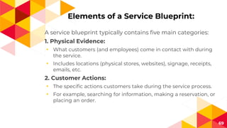Basic Service Element Example OSCM Unit 2_Operations Processes & Systems | PDF