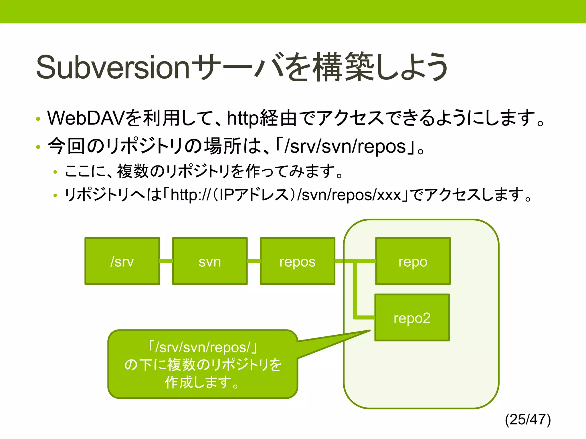 Subversionサーバを構築しよう
• WebDAVを利用して、http経由でアクセスできるようにします。
• 今回のリポジトリの場所は、「/srv/svn/repos」。
  • ここに、複数のリポジトリを作ってみます。
  • リポジトリへは「http://（IPアドレス）/svn/repos/xxx」でアクセスします。



       /srv      svn       repos     repo


                                    repo2
           「/srv/svn/repos/」
         の下に複数のリポジトリを
              作成します。

                                               (25/47)
 