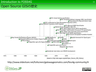 Open Source GISの歴史
11Introduction to FOSS4G
http://www.slideshare.net/fullscreen/gatewaygeomatics.com/foss4g-community/4
 