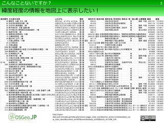 緯度経度の情報を地図上に表示したい！
3こんなことないですか？
指定番号 文化財の名称 よみがな 種別 指定年月日指定内容 現所在地 所有者氏名寄託先・管理団体一般公開有無公開情報 緯度 経度
95 寶林寺　仏殿・方丈　2棟 ほうりんじ　ぶつでん ふたむね 国・建 S56.6.5 浜松市北区細江町中川65-2宝林寺 有 随時　午前10時-午後4時　有料34.81701 137.6918
82 浜名惣社神明宮本殿　1棟 はまなそうしゃしんめいぐうほんでん　ひとむね国・建 H5.4.20 浜松市北区三ヶ日町三ヶ日122濱名惣社神明宮 有 34.81174 137.5528
85 方広寺七尊菩薩堂　1棟 ほうこうじしちそんぼさつどう　ひとむね国・建 S29.9.17 浜松市北区引佐町奥山1577-1方広寺 有 随時　午前9時-午後3時30分　有料34.84843 137.6148
92 鈴木家住宅　主屋・釜屋２棟 すずきけじゅうたく（しずおかけんはままつしきたくいなさちょう）　しゅおく　ひとむね国・建 H19.6.18 浜松市北区引佐町的場742鈴木廣利 浜松市 有 随時 34.88998 137.6611
80 中村家住宅（静岡県浜名郡雄踏町）　1棟 なかむらけじゅうたく（しずおかけんはまなぐんゆうとうちょう）　ひとむね国・建 S48.6.2 浜松市西区雄踏町宇布見4912浜松市 有 金土日祝のみ　有料　午前9時30分34.69749 137.6337
91 臨済寺本堂　1棟 りんざいじほんどう　ひとむね 国・建 S58.1.7 34.99302 138.3758
49 神部神社浅間神社　23棟 かんべじんじゃあさまじんじゃ　ほんでん　にじゅうさんむね国・建 S46.6.22（追加・名称変更H11.5.13)静岡市葵区宮ヶ崎町102-1宗教法人　神部神社浅間神社大歳御祖神社 34.9837 138.3753
73 大歳御祖神社　3棟 おおとしみおやじんじゃ　ほんでん国・建 S46.6.22（追加・名称変更H11.5.13)静岡市葵区宮ヶ崎町102-1宗教法人　神部神社浅間神社大歳御祖神社 34.98261 138.3752
94 霊山寺仁王門　1棟 れいざんじにおうもん　ひとむね 国・建 S6.1.19 静岡市清水区大内597霊山寺 有 随時 35.0287 138.4357
3 久能山東照宮　１４棟 くのうざんとうしょうぐう　ほんでん、いしのま、はいでん　じゅうよんむね国･建（国宝） M41.8.1 静岡市駿河区根古屋390久能山東照宮 有 随時　建造物の外より拝観（内には34.96356 138.467
30 江川家住宅 えがわけじゅうたく 国・建 S33.5.14(追加H5.12.9)主屋・書院を代表とする江戸時代末期の代官屋敷群伊豆の国市韮山韮山1ほか（公財）江川文庫 35.05468 138.9592
81 天城山隧道 あまぎさんずいどう 国・建 H13.6.15 河津町河津町梨本国土交通省 34.79426 138.9355
2096 掛川城御殿　1棟 かけがわじょうごてん　ひとむね 国・建 S55.1.26 嘉永7年(1854)の大地震で倒壊後、安政2年(1855)から文久元年(1861)にかけて掛川城主太掛川市掛川1141-1掛川市 34.77549 138.0148
2542 旧遠江国報徳社公会堂（大日本報徳社大講堂）　1棟 きゅうとおみのくにほうとくしゃこうかいどう（だいにほんほうとくしゃだいこうどう）　ひとむね国・建 H21.6.30 明治36年(1903)に「遠江国報徳社第三館公会堂」として建築された、正面9間、奥行７間の木造掛川市掛川1176社団法人大日本報徳社有 旗日（祭日）以外　　　　（月-金）午前34.77602 138.0154
1904 黒田家住宅　４棟 くろだけじゅうたく　よんとう 国・建 S48.6.2(追加H5.4.20) 34.6986 138.0844
1301 応声教院山門　1棟 おうじょうきょういんさんもん　ひとむね国・建 S29.9.17 桁行三間、梁間一間、一重、切妻造、本瓦葺菊川市中内田915應聲教院 有 34.7375 138.0705
86 本興寺本堂　1棟 ほんこうじほんどう　ひとむね 国・建 M40.5.27 天文21年(1552)大修理湖西市鷲津384本興寺 有 随時(外観のみ)34.71711 137.5382
41 三嶋大社本殿、弊殿び拝殿　1棟 みしまたいしゃほんでん、へいでんおよびはいでん　ひとむね国・建 H12.5.25 三島市大宮町2-1-5三嶋大社 有 随時 35.12234 138.9188
18 旧岩科学校校舎　1棟 きゅういわしながっこうこうしゃ　ひとむね国・建 S50.6.23 松崎町松崎町岩科北側442松崎町 34.73651 138.7862
42-48 松城家住宅　７棟 まつしろけじゅうたく　ななむね 国・建 H18.7.5 沼津市戸田72沼津市 沼津市戸田造船郷土資料博物館有 問合せ先：沼津市戸田造船郷土資34.97575 138.7776
1905 友田家住宅（静岡県周智郡森町）　1棟 ともだけじゅうたく（しずおかけんしゅうちぐんもりまち）　ひとむね国・建 S48.6.2 森町森町亀久保336友田義範 34.90058 137.9882
旧植松家住宅（旧所在　静岡県裾野市石脇）　 きゅううえまつけじゅうたく 国・建 S48.6.2(名称変更S52.6.27)裾野市千福松ヶ窪7-11裾野市 35.18461 138.9044
410 富士浅間宮本殿　1棟 ふじせんげんぐうほんでん　ひとむね国・建 M40.5.27 袋井市国本964富士浅間宮 有 34.78457 137.9362
1298 油山寺三重塔　1基 ゆさんじさんじゅうのとう　いっき 国・建 S29.9.17 袋井市村松3油山寺 有 34.78748 137.9358
1297 油山寺山門　1棟 ゆさんじさんもん　ひとむね 国・建 S29.9.17 袋井市村松3油山寺 有 34.7878 137.9356
1299 油山寺本堂内厨子　1基 ゆさんじほんどうないずし　いっき 国・建 S29.9.17 袋井市村松3油山寺 有 34.73452 137.9729
1300 尊永寺仁王門　1棟 そんえんじにおうもん　ひとむね 国・建 S29.9.17 袋井市豊沢2777尊永寺 有 随時 35.71885 139.7764
79 智満寺本堂　1棟 ちまんじほんどう　ひとむね 国・建 S41.6.11 島田市千葉254智満寺 有 34.89126 138.162
2486 旧日向家熱海別邸地下室　1棟 きゅうひゅうがけあたみべっていちかしつ　ひとむね国・建 H18.7.5 鉄筋コンクリート造、建築面積185.58平方メートル、階段附属　　　　　　　　　　　　　　意匠的に熱海市春日町8-37熱海市 35.10337 139.0816
1621 大石寺五重塔　1基 たいせきじごじゅうのとう　いっき 国・建 S41.6.11 三間五重塔婆、銅板葺富士宮市上条2057大石寺 有 随時　午前9時-午後5時　内部は見35.28062 138.5845
409 富士山本宮浅間神社本殿　1棟 ふじさんほんぐうせんげんじんじゃほんでん　ひとむね国・建 M40.5.27 桁行五間、梁間四間、二重、浅間造、檜皮葺富士宮市宮町1-1富士山本宮浅間大社 有 随時　午前6時-午後7時35.22735 138.61
2476 古谿荘　９棟 こけいそう　げんかんとう　いっとう国・建 H17.12.27 木造、建築面積55.89㎡、スレート葺、南面廊下附属　意匠的に優秀なもの　歴史的価値の高35.15053 138.62
1903 大鐘家住宅（静岡県牧之原市片浜）　主屋・長屋門　２棟 おおがねけじゅうたく（しずおかけんまきのはらしかたはま）　しゅおく・ながやもんふたむね国・建 S48.6.2 桁行19.2m、梁間12.9m、切妻造、四面庇付、桟瓦葺牧之原市片浜1032大鐘俊英 有 随時　午前9時-午後5時34.71602 138.2127
17 絹本著色普賢十羅刹女像 1幅 けんぽんちゃくしょくふげんじゅうらせつにょぞう　いっぷく国･絵 M33.4.7 浜松市北区三ヶ日町福長220-3大福寺 有 随時　午前9時30分-午後4時30分　34.82929 137.5498
36 紙本著色蘭亭曲水龍山勝会図〈池大雅筆／宝暦十三年七月の年記がある／六曲屏風〉 1双しほんちゃくしょくらんていきょくすいりゅうざんしょうえず〈いけのたいがひつ／ほうれきじゅうさんねんしちがつのねんきがある／ろっきょくびょうぶ〉国･絵 S59.6.6 静岡市駿河区谷田53-2静岡県立美術館 無 34.99171 138.446
絹本著色法華経曼荼羅図 4幅 けんぽんちゃくしょくほけきょうまんだらず　よんぷく国･絵 M43.8.29 鎌倉時代末期湖西市鷲津384本興寺 無 34.71796 137.5382
絹本著色十界勧請大曼荼羅図　（絵曼荼羅） 1幅 けんぽんちゃくしょくじゅっかいかんじょうだいまんだらず（えまんだら）　ひとはば国･絵 T9.4.15 三島市玉沢96妙法華寺 県立美術館無 35.12294 138.9624
絹本著色日蓮上人像　1幅 けんぽんちゃくしょくにちれんしょうにんぞう　ひとはば国･絵 T8.8.8 三島市玉沢96妙法華寺 県立美術館無 35.12296 138.9622
29 紙本著色山王霊験記 1巻 しほんちゃくしょくさんのうれいげんき国･絵 S25.8.29 沼津市平町7-24日枝神社（東京国立博物館）無 35.1012 138.8689
128 紙本金地著色紅白梅図〈尾形光琳筆／二曲屏風〉 1双 しほんきんじちゃくしょくこうはくばいず〈おがたこうりんひつ／にきょくびょうぶ〉　いっそう国・絵（国宝）S32.6.28 熱海市桃山町26-2世界救世教財団法人エム・オー・エー美術文化財団ＭＯＡ美術館35.10901 139.0751
1414 紙本白描星曼荼羅図残闕　1冊 しほんはくびょうほしまんだらずざんけつ　いっさつ国･絵 S33.2.8 天永四年有覚の奥書がある熱海市桃山町26-2世界救世教財団法人エム・オー・エー美術文化財団ＭＯＡ美術館35.10901 139.0751
1413 紙本白描曼荼羅集　3冊 しほんはくびょうまんだらしゅう　さんさつ国･絵 S33.2.8 天福元年定真の奥書がある熱海市桃山町26-2世界救世教財団法人エム・オー・エー美術文化財団ＭＯＡ美術館35.10901 139.0751
http://open-
data.pref.shizuoka.jp/index.php?action=pages_view_main&active_action=multidatabase_vie
w_main_detail&content_id=497&multidatabase_id=82&block_id=139#_139
 