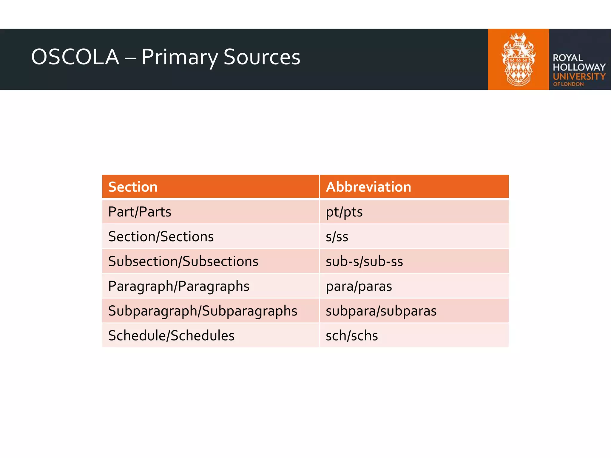 OSCOLA – Primary Sources
Section Abbreviation
Part/Parts pt/pts
Section/Sections s/ss
Subsection/Subsections sub-s/sub-ss
Paragraph/Paragraphs para/paras
Subparagraph/Subparagraphs subpara/subparas
Schedule/Schedules sch/schs
 