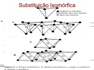 Escola de
Negócios
• Estrutura:
– Lâmina Tetraédrica:
• Si4+ – O--
– Octaédrica:
• Al3+ ou Mg++ – O–- ou OH-
Substituição Isomórfica
 