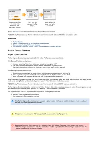 Please for more detailed information on Website Payments Standard.click here
* Q1 2006 PayPal phone survey of small and medium-sized businesses with at least $120,000 in annual sales online.
Resources
PayPal Website
PayPal Payment Modules for osCommerce Online Merchant
Documentation for PayPal Payment Modules
osCommerce Community Support Forum Channel for PayPal Payment Modules
PayPal Express Checkout
PayPal Express Checkout
PayPal Express Checkout is an express lane for 140 million PayPal user accounts worldwide.
With Express Checkout merchants can:
Increase sales. PayPal is shown to increase sales by an average of 14%*
Get new customers. Leverage the growing network of millions of PayPal accounts
Own the entire customer relationship. Customers return to your site to confirm payment
With Express Checkout customers can:
Speed through checkout with as few as 3 clicks with information protected securely with PayPal.
Make payments using their credit card, debit card, bank account, PayPal balance, or an e-check.
Bring you repeat, loyal business because they love the simple checkout experience.
When customers complete a purchase, they return to your site so you can cross-sell, upsell, and gather direct-marketing data. If you accept
credit cards, adding PayPal can boost sales by an average of 14%* and increase checkout conversion.
* Q1 2006 PayPal phone survey of small and medium-sized businesses with at least $10,000 in annual sales online.
PayPal Express Checkout is included in osCommerce Online Merchant v2.2 and is available as a separate add-on for existing store owners
who are running osCommerce Online Merchant v2.2 Milestone 2 and v2.2 Release Candidate 1.
The PayPal Express Checkout payment module supports the following PayPal features:
Sandbox server to perform test transactions
Authorization and Sale transaction methods
This PayPal Express Checkout payment module is a global product which can be used in stand alone mode (i.e. without
the need to activate Direct Payment module).
This payment module requires PHP to support cURL or access to the "curl" program file.
Existing osCommerce Online Merchant v2.2 Milestone 2 and v2.2 Release Candidate 1 store owners must perform
additional changes to core source code files to install and use this payment module. These changes are described in the
"Manual Installation (as an Add-On)" chapter.
 