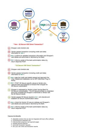 Features And Benefits
Adaptable solution that can also be integrated with back office software
Comprehensive integration kits
Fully branded using your own payment pages
Flexible payment features
Automate transaction requests
Run your own order and transaction reports
 