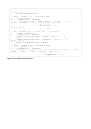 @@ -160,7 +160,7 @@
$horizontal_graph_string .= '>';
// decide the value in bar is a color code or image.if
- (ereg('^#', $bars[$i])) {if
+ (preg_match('/^#/', $bars[$i])) {if
$horizontal_graph_string .= '<table cellpadding= cellspacing= bgcolor="0" "0" "' .
width= >' . .$bars[$i] . '" "' . ($values[$i] * $vals['scale']) . '" "n"
' <tr>' . ."n"
' <td>&nbsp;</td>' . ."n"
@@ -251,7 +251,7 @@
' <td';
// set background to a color it starts with # or an image otherwise.if
- (ereg('^#', $dbars[$i])) {if
+ (preg_match('/^#/', $dbars[$i])) {if
$double_horizontal_graph_string .= ' bgcolor= >';"' . $dbars[$i] . '"
} {else
$double_horizontal_graph_string .= ' background= >';"' . $dbars[$i] . '"
@@ -260,7 +260,7 @@
$double_horizontal_graph_string .= '<nowrap>';
// decide the value in bar is a color code or image.if
- (ereg('^#', $bars[$i])) {if
+ (preg_match('/^#/', $bars[$i])) {if
$double_horizontal_graph_string .= '<table align= cellpadding= cellspacing="left" "0" "0"
bgcolor= width= >' . ."' . $bars[$i] . '" "' . ($values[$i] * $vals['scale']) . '" "n"
' <tr>' . ."n"
' <td>&nbsp;</td>' . ."n"
catalog/admin/includes/functions/validations.php
 