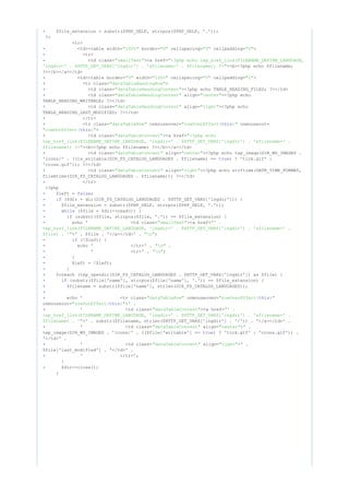 + $file_extension = substr($PHP_SELF, strrpos($PHP_SELF, '.'));
?>
<tr>
- <td><table width= border= cellspacing= cellpadding= >"100%" "0" "0" "0"
- <tr>
- <td class= ><a href="smallText" "<?php echo tep_href_link(FILENAME_DEFINE_LANGUAGE,
><b><?php echo $filename;'lngdir=' . $HTTP_GET_VARS['lngdir'] . '&filename=' . $filename); ?>"
?></b></a></td>
+ <td><table border= width= cellspacing= cellpadding= >"0" "100%" "0" "2"
+ <tr class= >"dataTableHeadingRow"
+ <td class= ><?php echo TABLE_HEADING_FILES; ?></td>"dataTableHeadingContent"
+ <td class= align= ><?php echo"dataTableHeadingContent" "center"
TABLE_HEADING_WRITABLE; ?></td>
+ <td class= align= ><?php echo"dataTableHeadingContent" "right"
TABLE_HEADING_LAST_MODIFIED; ?></td>
+ </tr>
+ <tr class= onmouseover= onmouseout="dataTableRow" "rowOverEffect( )"this
>"rowOutEffect( )"this
+ <td class= ><a href="dataTableContent" "<?php echo
tep_href_link(FILENAME_DEFINE_LANGUAGE, 'lngdir=' . $HTTP_GET_VARS['lngdir'] . '&filename=' .
><b><?php echo $filename; ?></b></a></td>$filename); ?>"
+ <td class= align= ><?php echo tep_image(DIR_WS_IMAGES ."dataTableContent" "center"
'icons/' . ((is_writable(DIR_FS_CATALOG_LANGUAGES . $filename) == ) ? 'tick.gif' :true
'cross.gif')); ?></td>
+ <td class= align= ><?php echo strftime(DATE_TIME_FORMAT,"dataTableContent" "right"
filemtime(DIR_FS_CATALOG_LANGUAGES . $filename)); ?></td>
+ </tr>
<?php
- $left = ;false
- ($dir = dir(DIR_FS_CATALOG_LANGUAGES . $HTTP_GET_VARS['lngdir'])) {if
- $file_extension = substr($PHP_SELF, strrpos($PHP_SELF, '.'));
- ($file = $dir->read()) {while
- (substr($file, strrpos($file, '.')) == $file_extension) {if
- echo ' <td class= ><a href="smallText" "' .
tep_href_link(FILENAME_DEFINE_LANGUAGE, 'lngdir=' . $HTTP_GET_VARS['lngdir'] . '&filename=' .
>' . $file . '</a></td>' . ;$file) . '" "n"
- (!$left) {if
- echo ' </tr>' . ."n"
- ' <tr>' . ;"n"
- }
- $left = !$left;
- }
+ foreach (tep_opendir(DIR_FS_CATALOG_LANGUAGES . $HTTP_GET_VARS['lngdir']) as $file) {
+ (substr($file['name'], strrpos($file['name'], '.')) == $file_extension) {if
+ $filename = substr($file['name'], strlen(DIR_FS_CATALOG_LANGUAGES));
+
+ echo ' <tr class= onmouseover="dataTableRow" "rowOverEffect( )"this
onmouseout= >' ."rowOutEffect( )"this
+ ' <td class= ><a href="dataTableContent" "' .
tep_href_link(FILENAME_DEFINE_LANGUAGE, 'lngdir=' . $HTTP_GET_VARS['lngdir'] . '&filename=' .
>' . substr($filename, strlen($HTTP_GET_VARS['lngdir'] . '/')) . '</a></td>' .$filename) . '"
+ ' <td class= align= >' ."dataTableContent" "center"
tep_image(DIR_WS_IMAGES . 'icons/' . (($file['writable'] == ) ? 'tick.gif' : 'cross.gif')) .true
'</td>' .
+ ' <td class= align= >' ."dataTableContent" "right"
$file['last_modified'] . '</td>' .
+ ' </tr>';
}
- $dir->close();
}
 