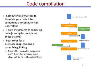 Compilated Code OS_Compilation_Makefile_kt4jerb34834343553 | PDF