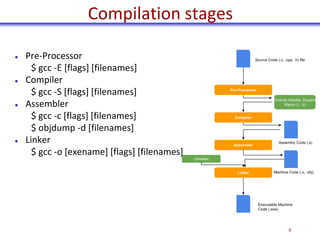 Exename OS_Compilation_Makefile_kt4jerb34834343553 | PDF