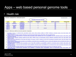 Apps – web based personal genome tools July 21, 2010 DIYgenomics.org Health risk Risk for top 20 Health Conditions Response to 250 Drugs  