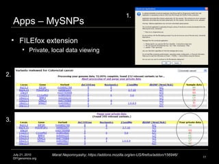 Apps – MySNPs July 21, 2010 DIYgenomics.org FILEfox extension Private, local data viewing Response to 250 Drugs  Marat Nepomnyashy; https://addons.mozilla.org/en-US/firefox/addon/156946/ 1. 2. 3. 