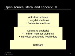Open source: literal and conceptual July 21, 2010 DIYgenomics.org Software Data (and analysis) 1 million member biobanks Individual-contributed health data Activities: science Long-tail medicine Preventive medicine 